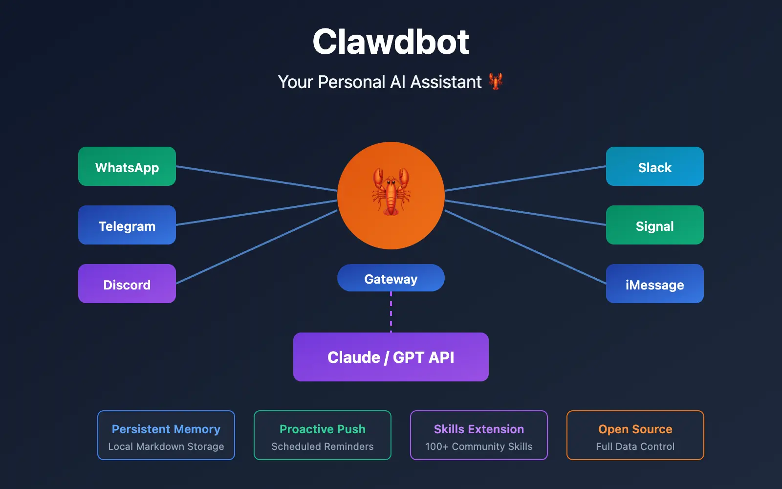 clawdbot-beginner-guide