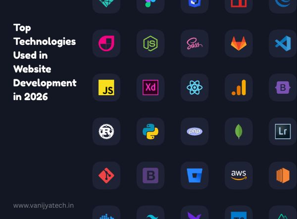 Top Technologies Used in Website Development in 2026