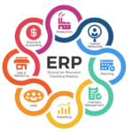 ERP Development Company in India – Smart ERP Solutions
